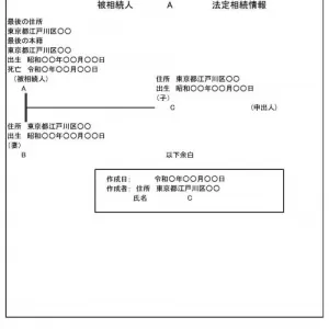 法定相続情報一覧図のサムネイル